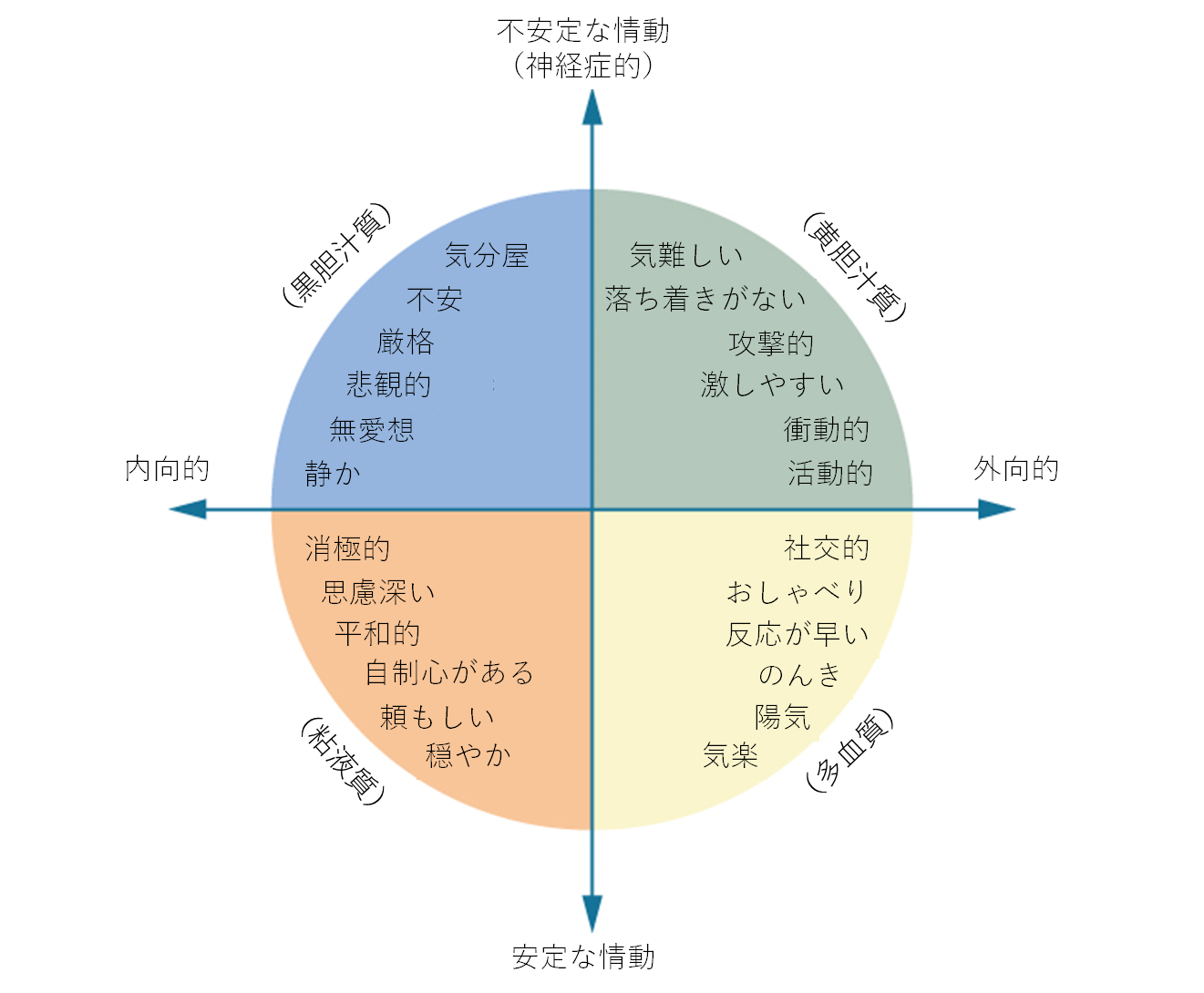 内向的な人としてどう対処するか